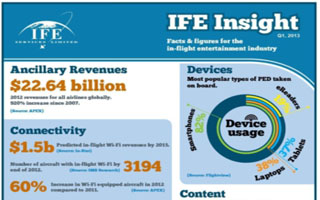 Inflight entertainment infograpviceshic launched by IfeSer