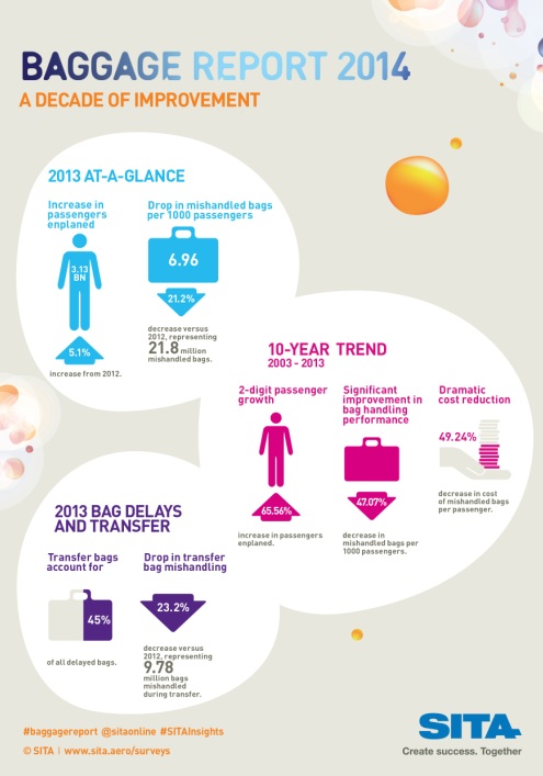 Baggage Report 2014 A5 Infographic V8