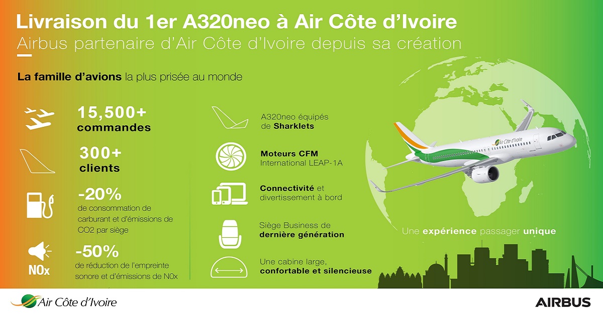 Airbus A320neo infographic