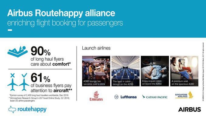 Airbus and Routehappy to show more details during flight booking