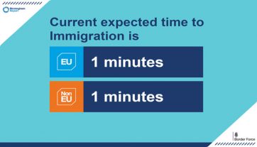 Passengers can see how long they will have to wait to clear border control