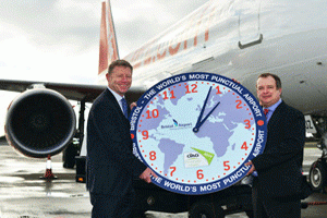 Most punctual airport 2014 - Bristol