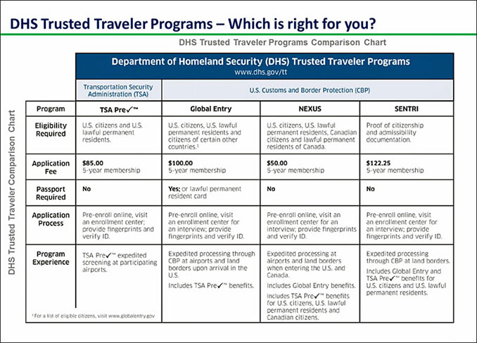 DHS introduces Trusted Traveler tool