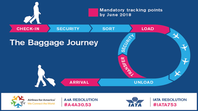 IATA and Airlines for America launch baggage tracking campaign