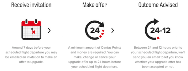 Qantas introduces 'Bid Now Upgrade'
